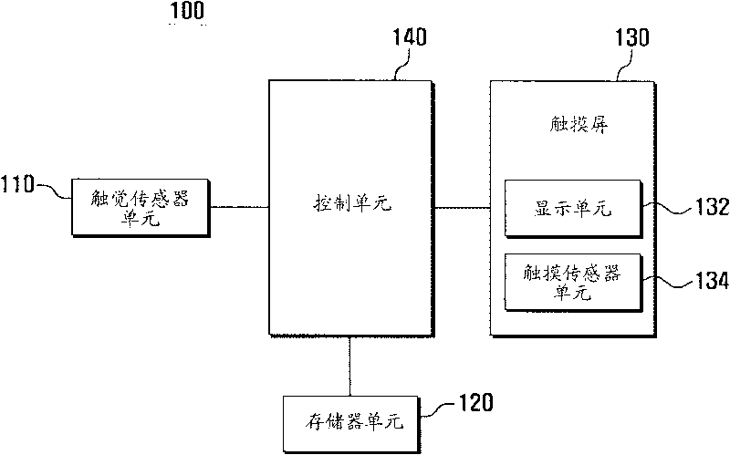 Method and apparatus for displaying graphical user interface depending on a user's contact pattern