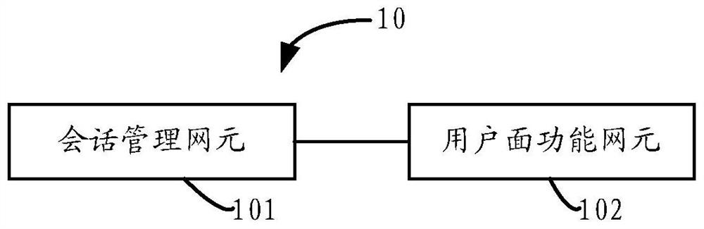 Session establishment method, device and system