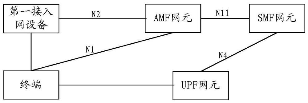 Session establishment method, device and system