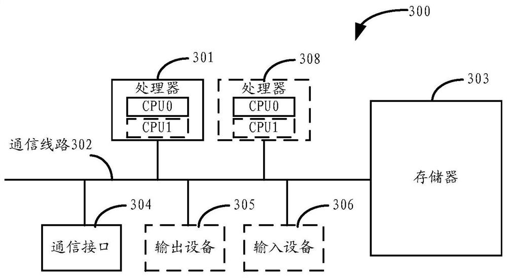 Session establishment method, device and system