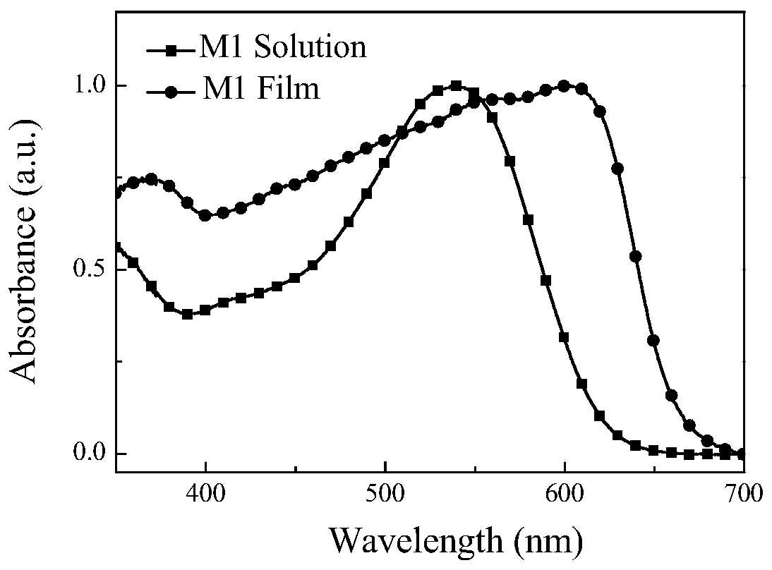 A [2.1.3] benzoselenodiazole photovoltaic material and its preparation method and application