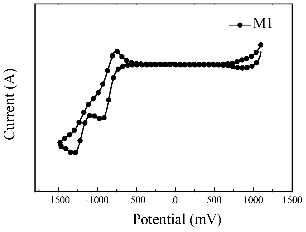 A [2.1.3] benzoselenodiazole photovoltaic material and its preparation method and application