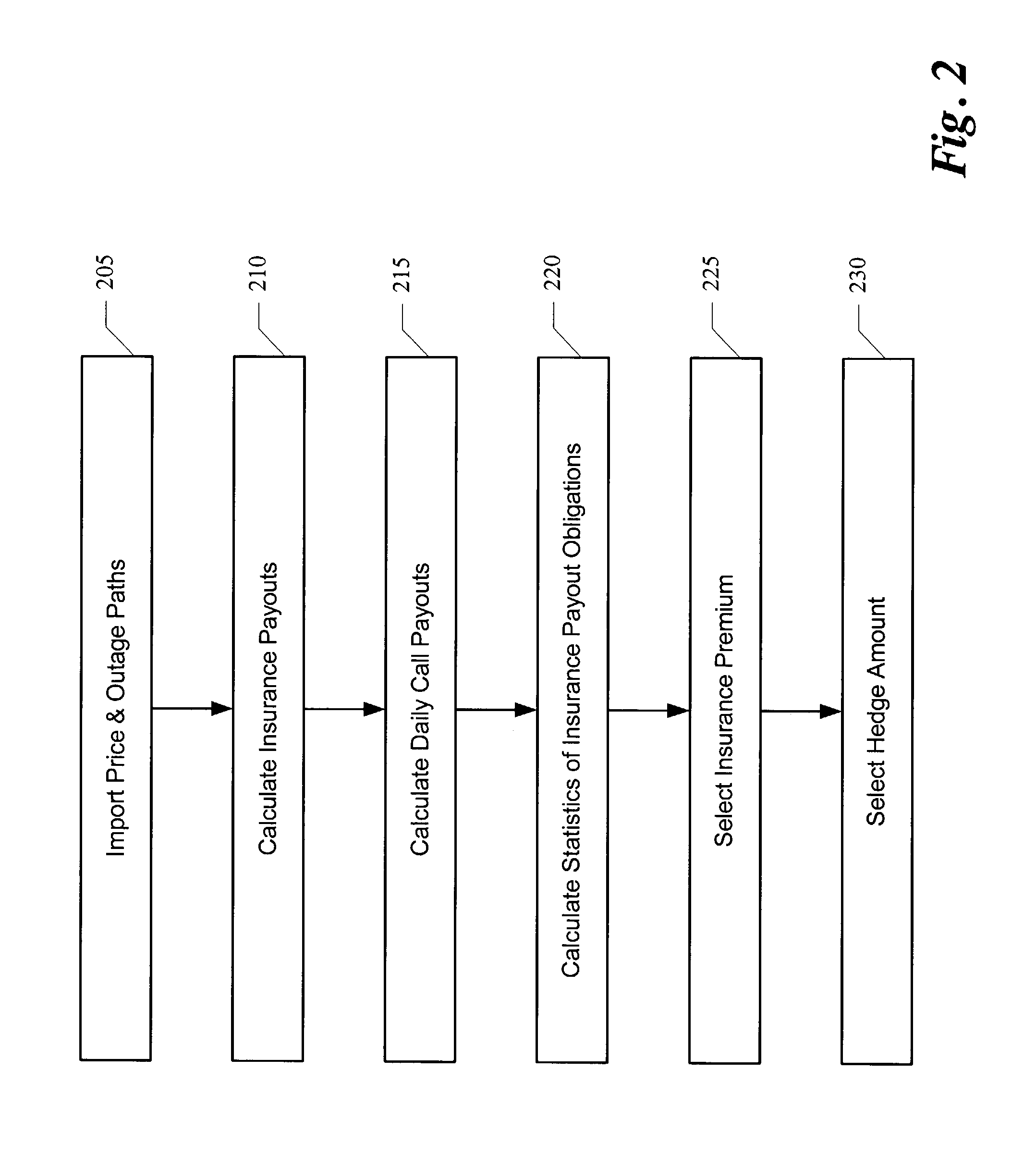 Method for producing a superior insurance model for commodity event risk