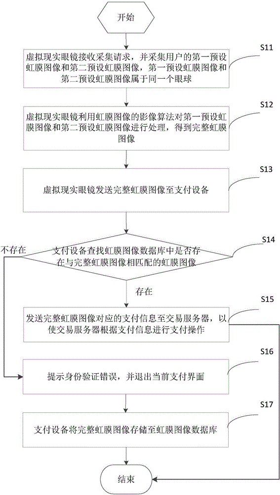 Payment method and system