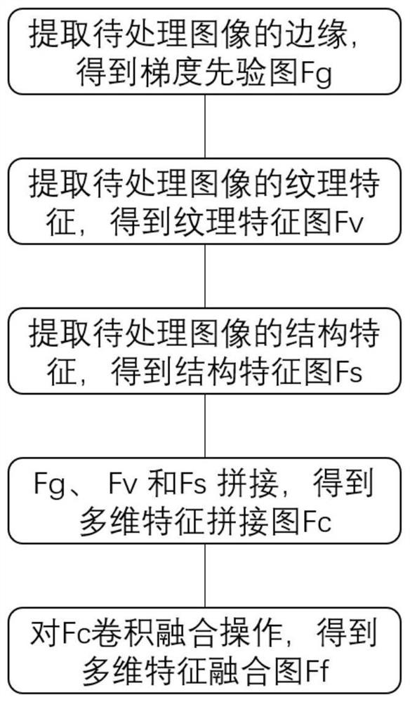 Image processing method, target recognition model training method and target recognition method