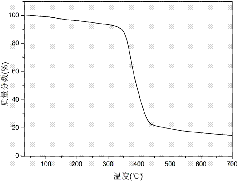 Phosphor-silicon-containing aggregated flame retardant and preparation method thereof