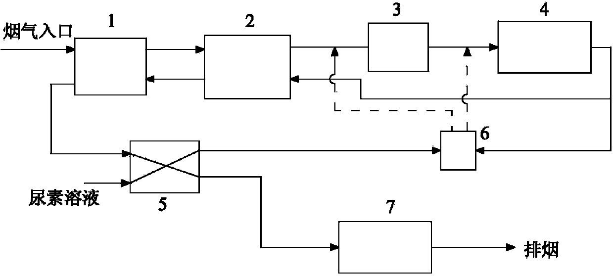 Flue gas desulphurization and denitration method as well as its apparatus