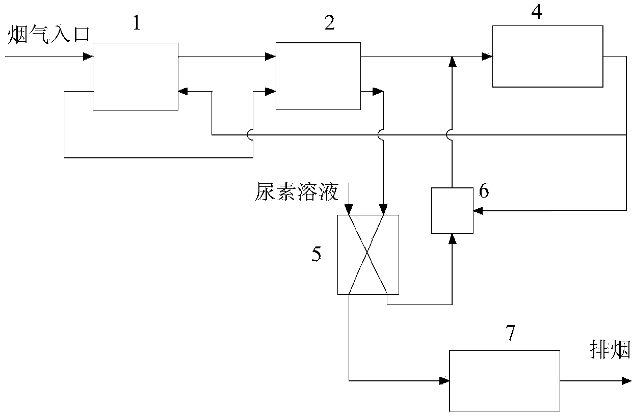 Flue gas desulphurization and denitration method as well as its apparatus