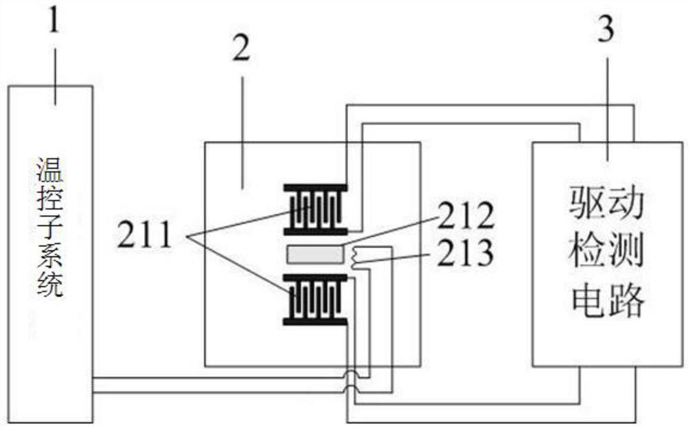 A surface acoustic wave biomedical detection platform temperature control system