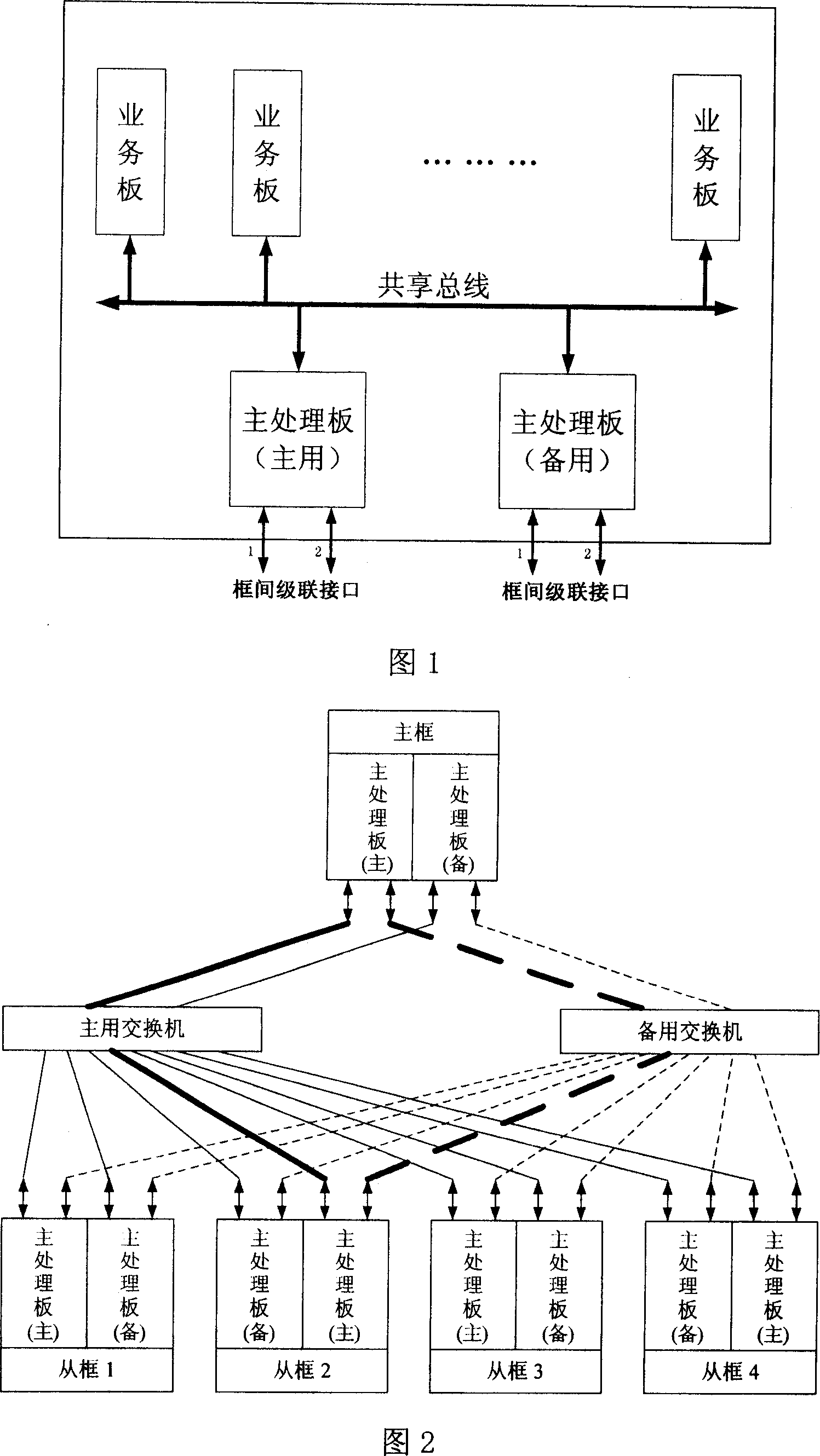 Frame device and its message transmitting method