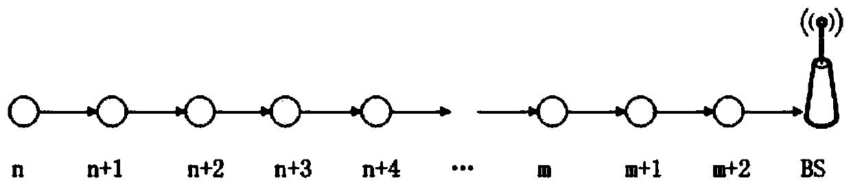 Data transmission method based on power transmission line sensor network, and sensor network thereof