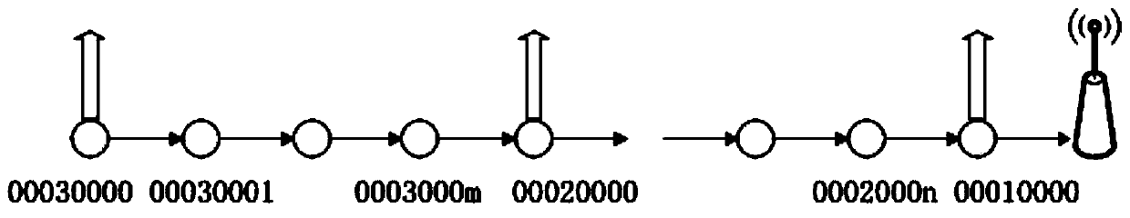 Data transmission method based on power transmission line sensor network, and sensor network thereof