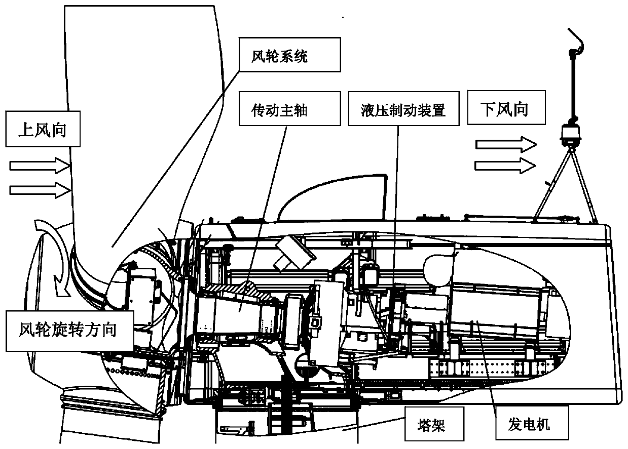 Method for correcting deviation of connecting surface of wind wheel system and transmission spindle of wind generating set