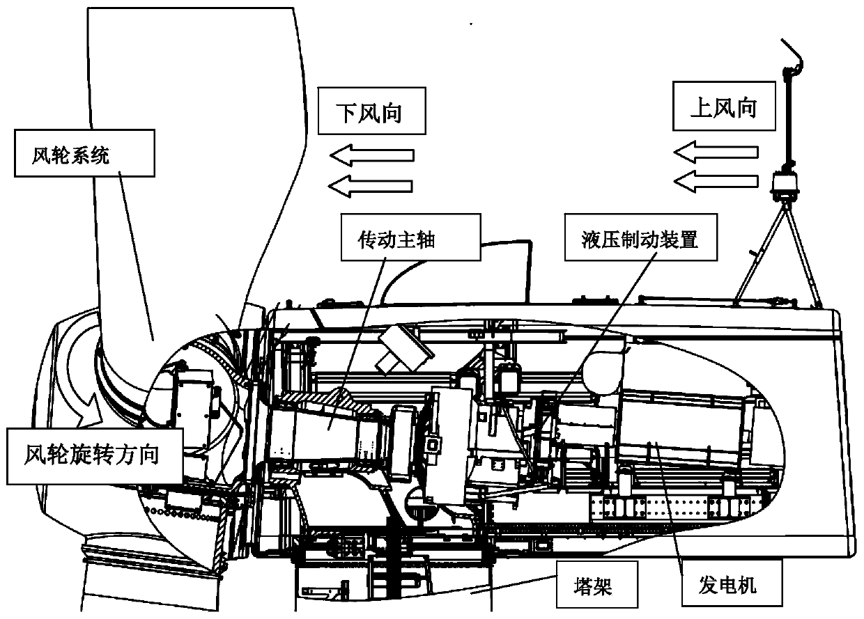 Method for correcting deviation of connecting surface of wind wheel system and transmission spindle of wind generating set