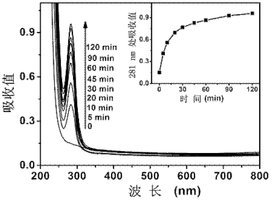 Preparation method of self-repairing transparent antibacterial coating