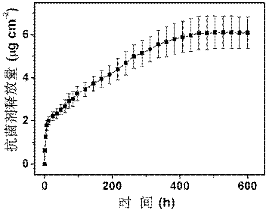 Preparation method of self-repairing transparent antibacterial coating