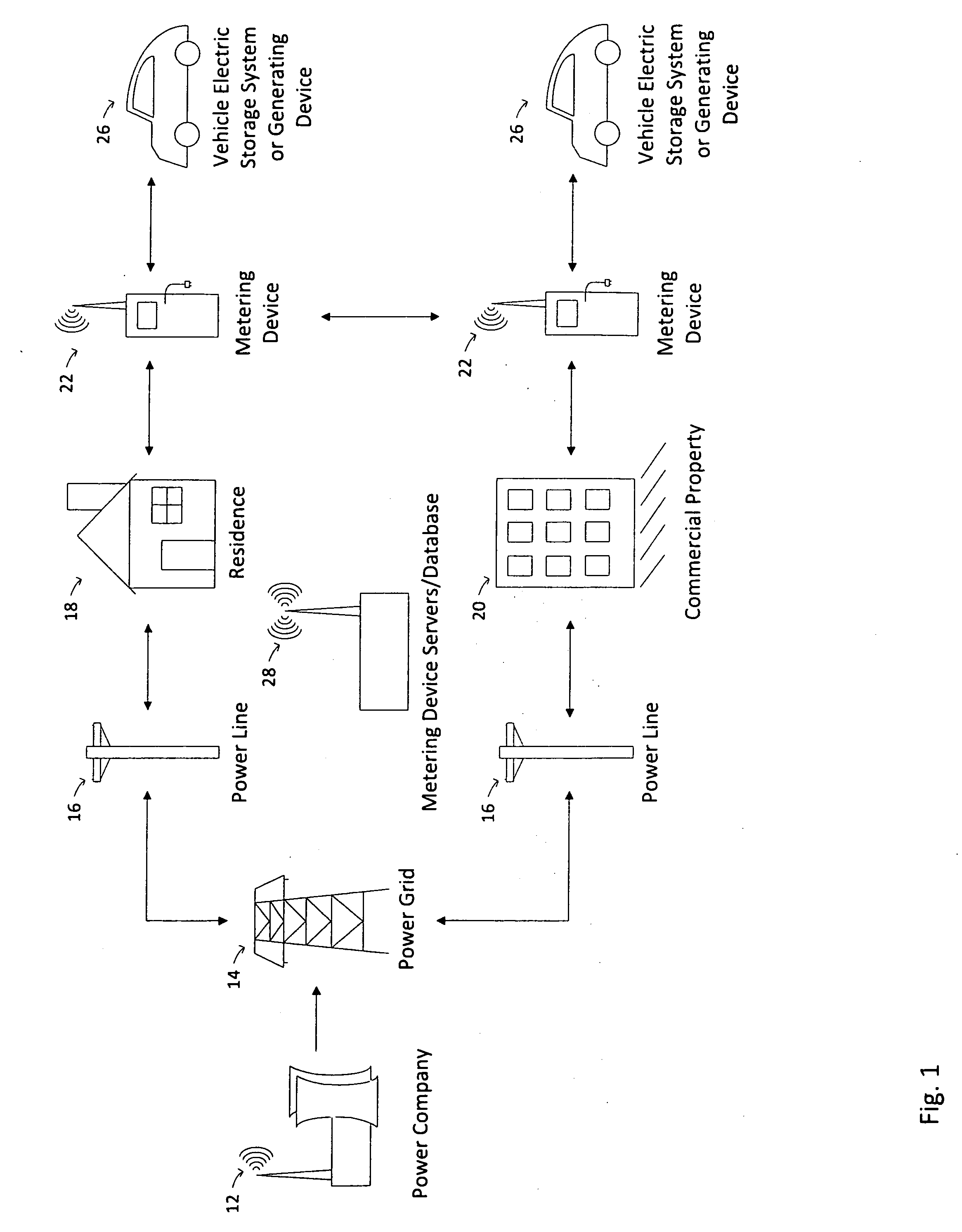 Bidirectional metering and control of electric energy between the power grid and vehicle power systems