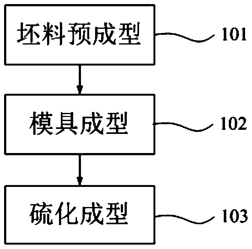 Tire machining forming method