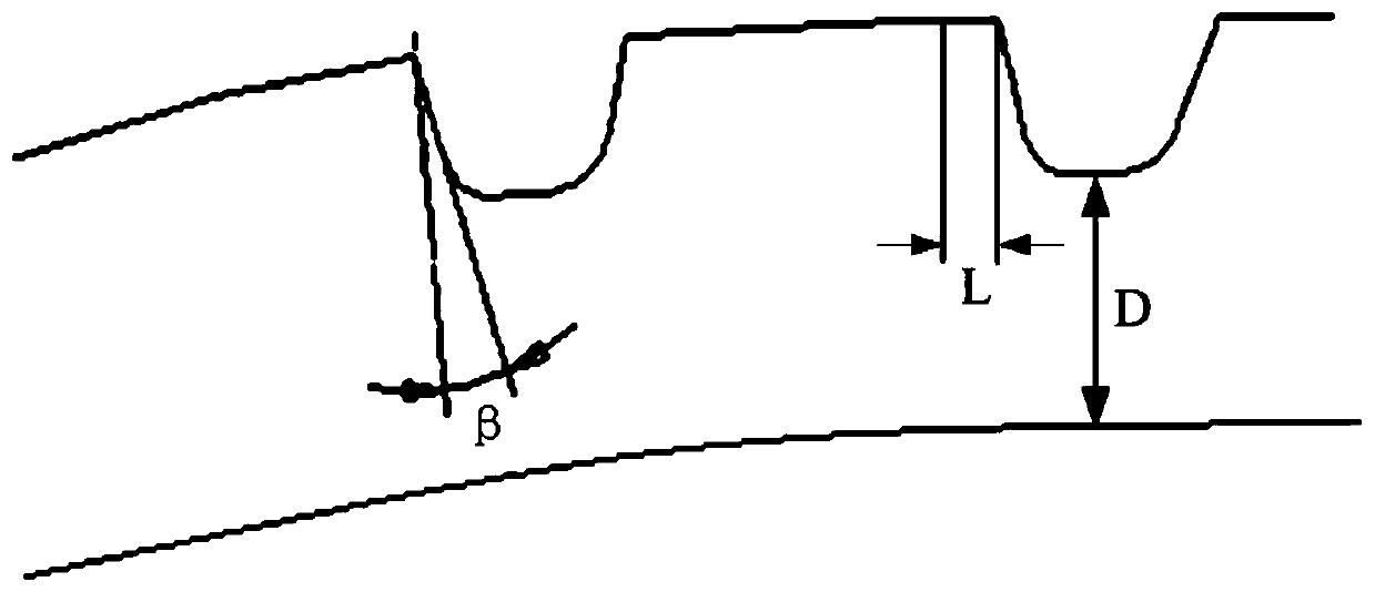 Tire machining forming method