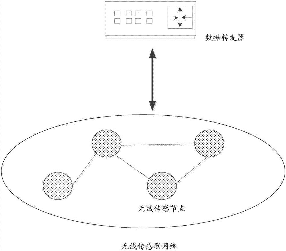 Data verification method based on block chains and data verification system thereof