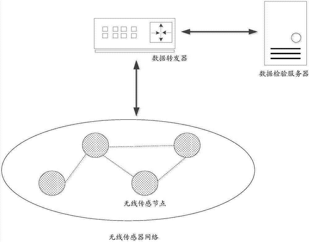 Data verification method based on block chains and data verification system thereof