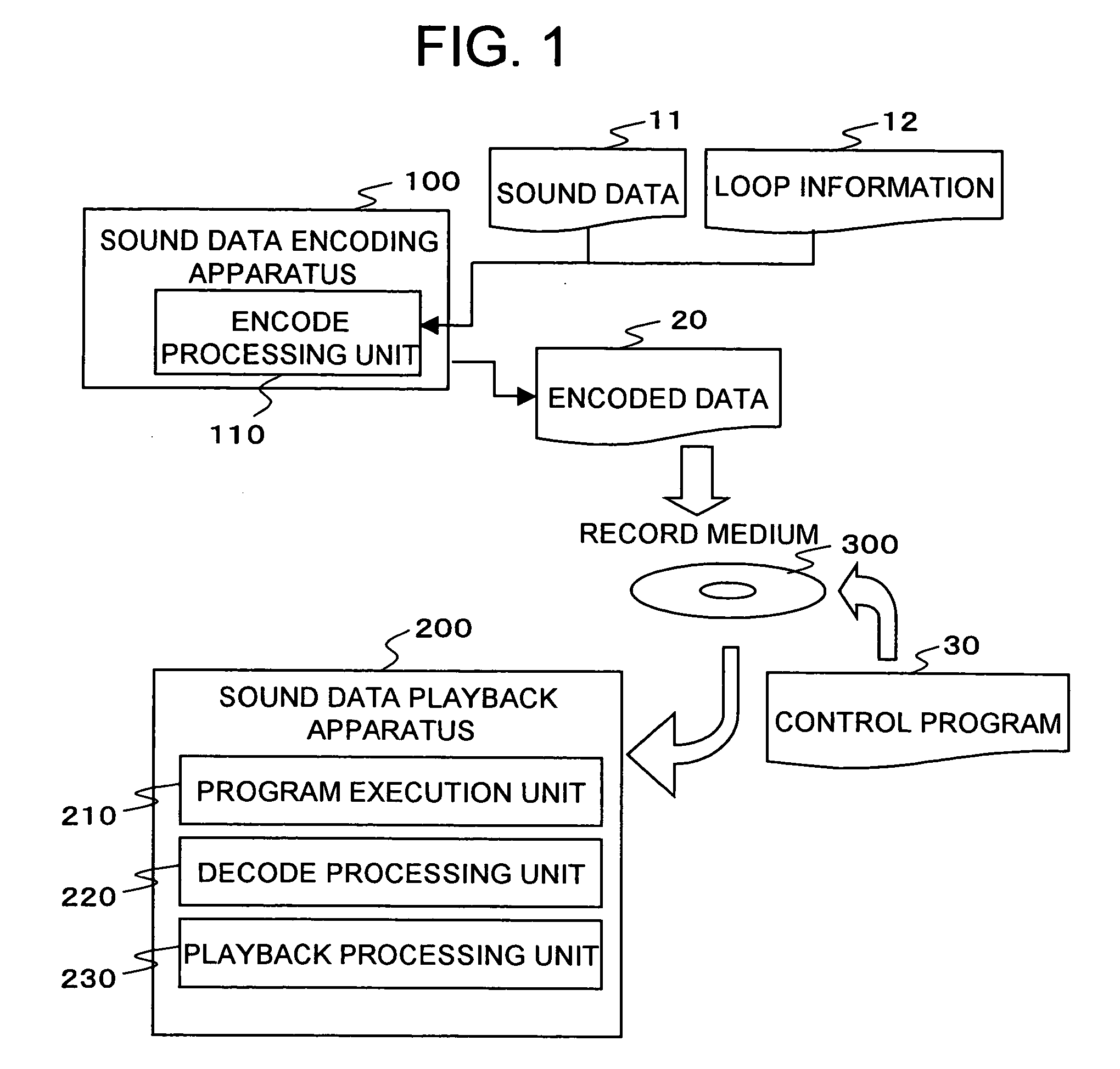 Sound data encoding apparatus and sound data decoding apparatus