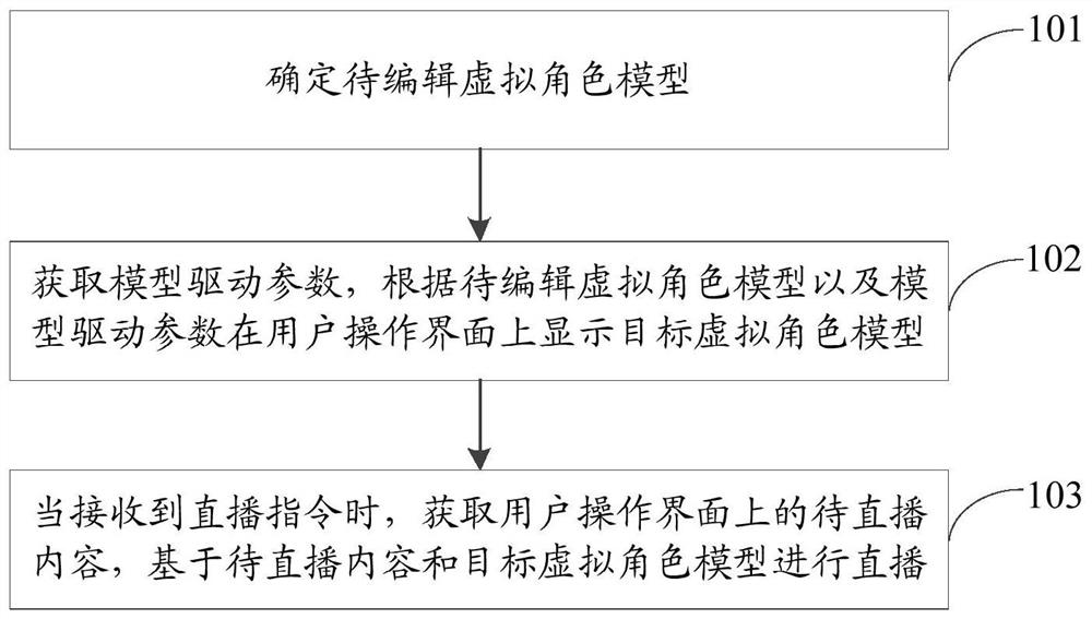 Live broadcast method and device, computer equipment and storage medium