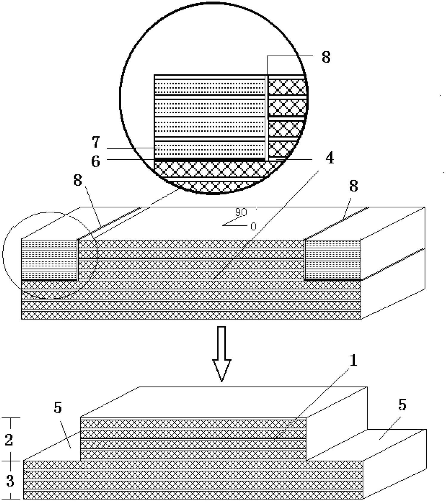 Composite interlaminar shear performance testing method