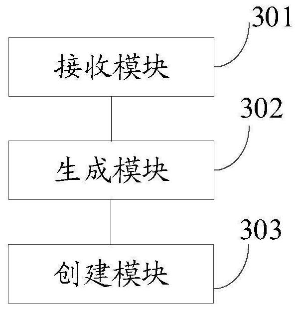 Online interview method and device, electronic equipment and storage medium