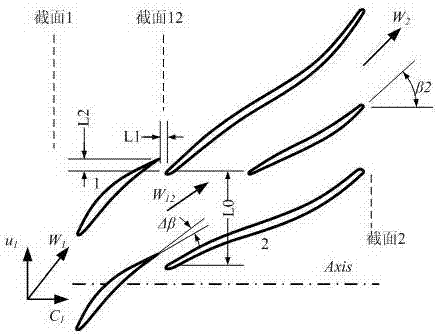 Single rotor minitype turbofan engine adopting axial flow oblique flow serial composite compressing system