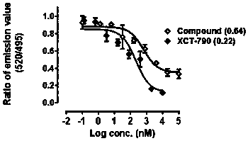 A novel dipropoxyphenyl-methanesulfonamide compound for regulating estrogen-related receptor activity and its medical use