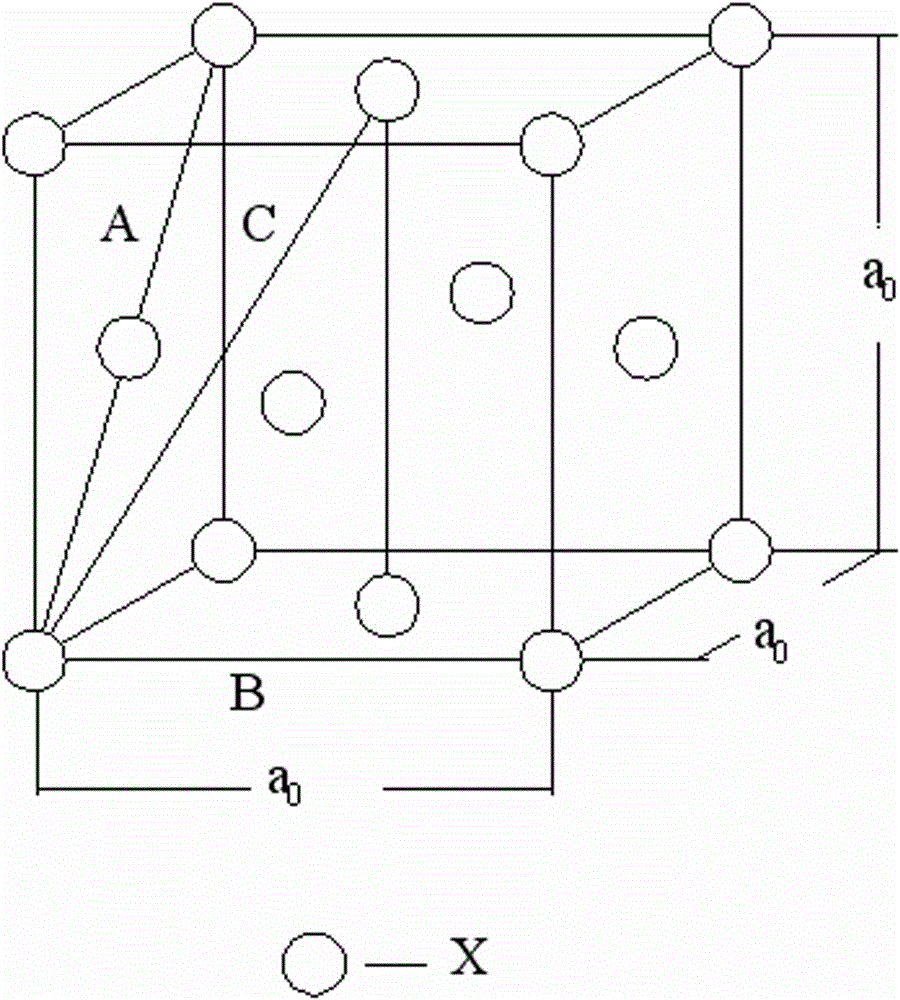 Method for predicting adiabatic shear sensitivity of pure copper and copper alloys using valence electron structure theory