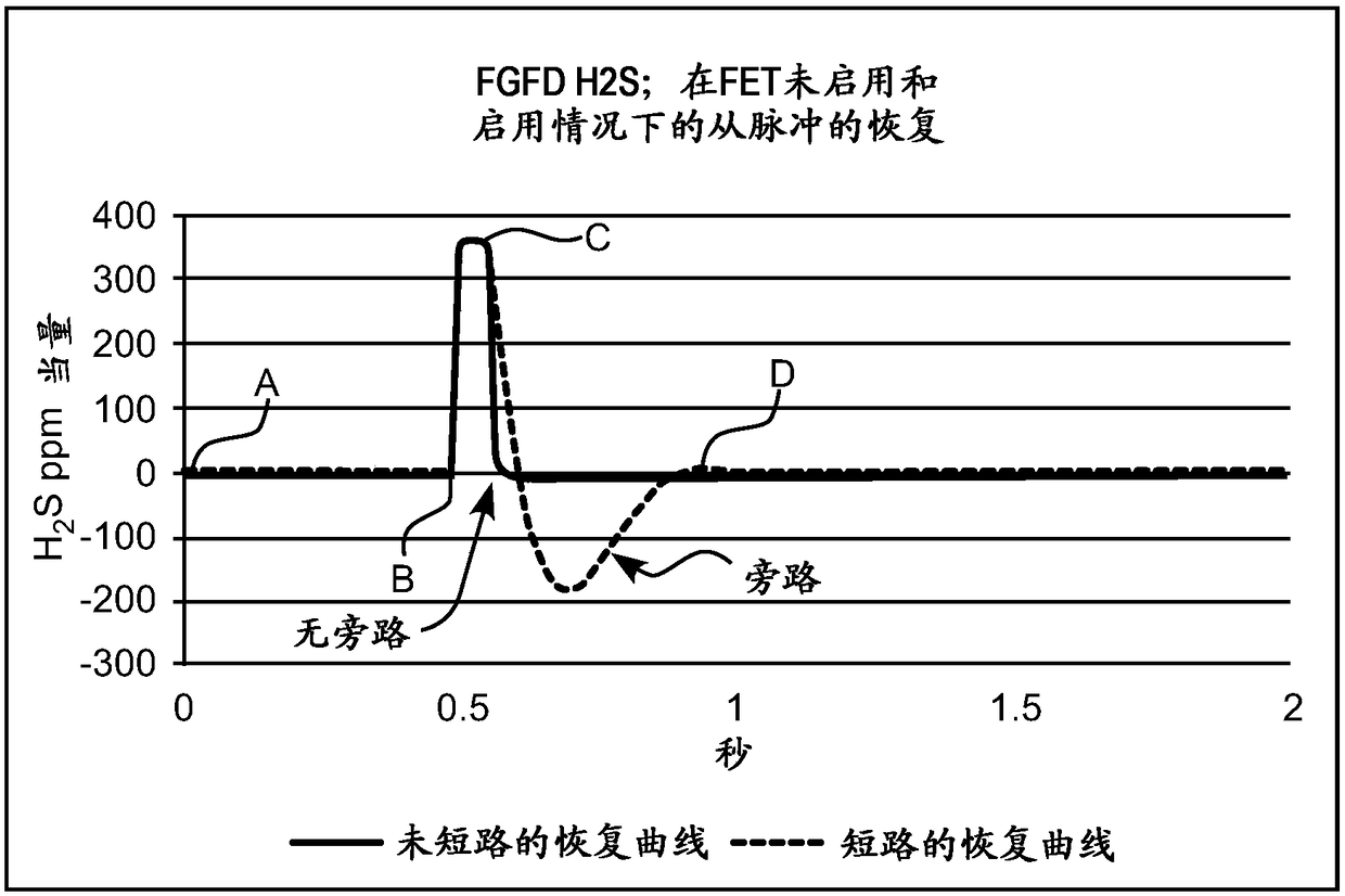 Sensor interrogation with fast recovery