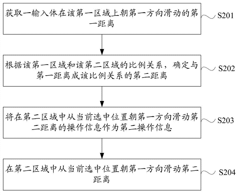 Method for processing information and electronic equipment