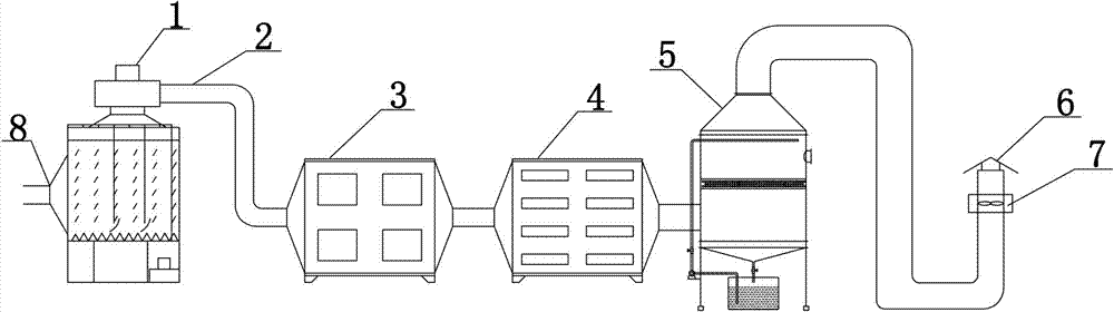 System for treatment of spraying organic waste gas by circulating liquid curtain