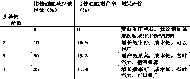 Production technology of humic acid sustained-release fertilizer