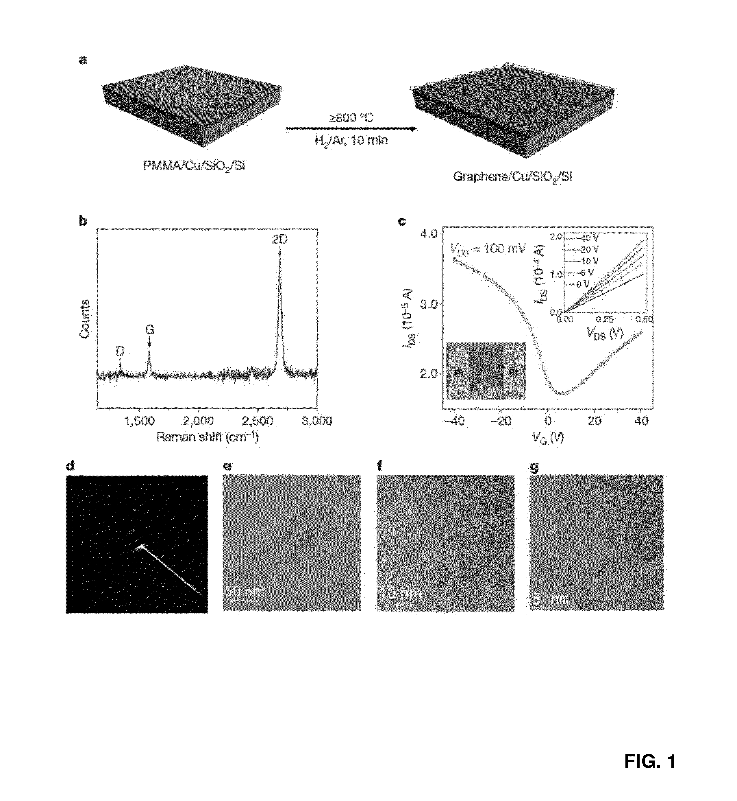 Growth of graphene films from non-gaseous carbon sources