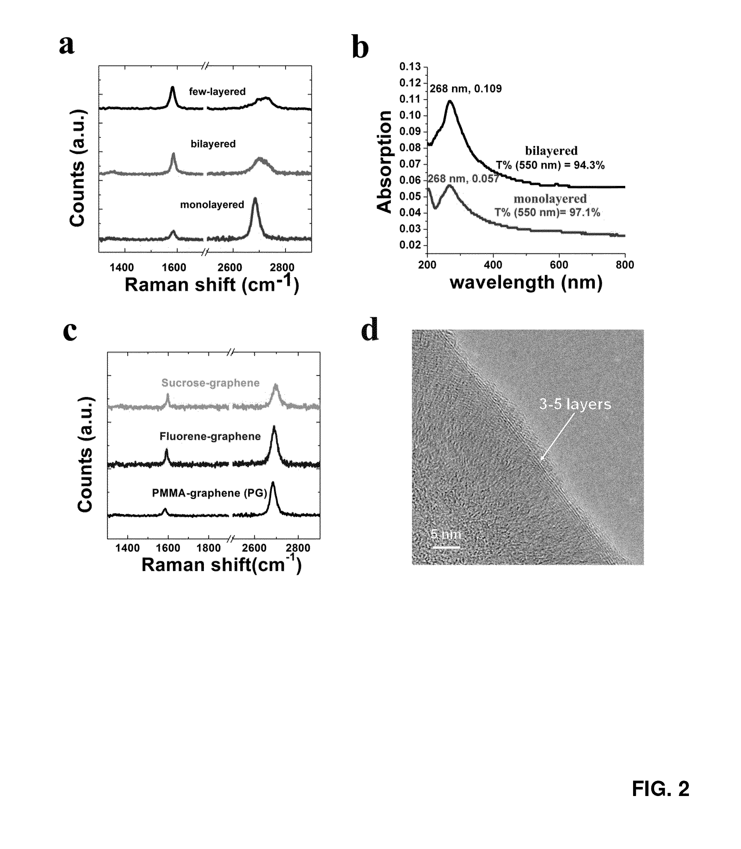 Growth of graphene films from non-gaseous carbon sources