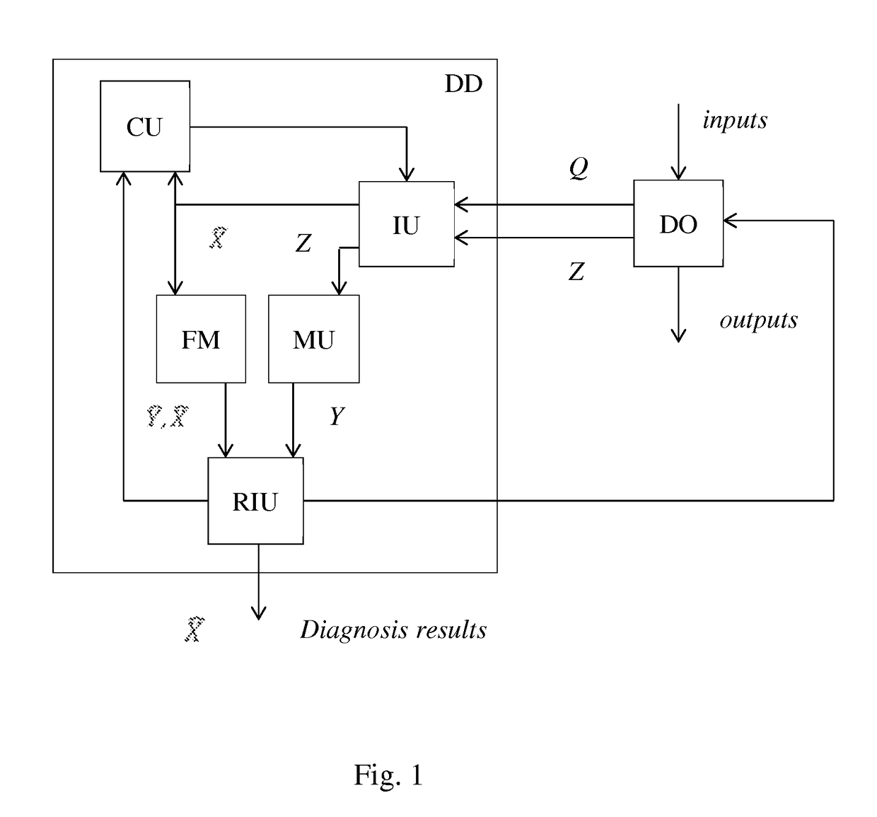 Cyclical method and a device for localizing uncontrollable multiple failures in engineering systems in operation