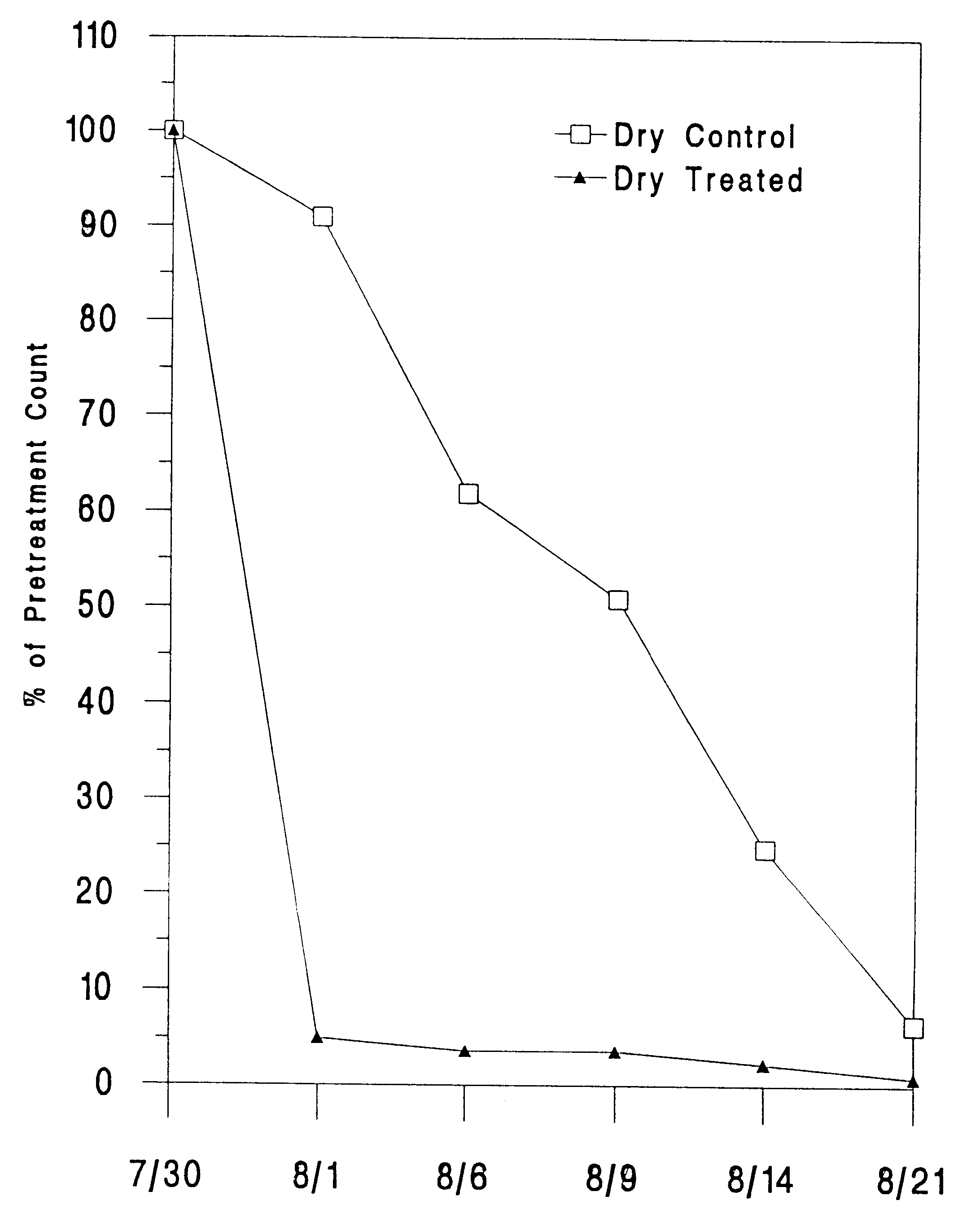 Bait with cucurbitacin