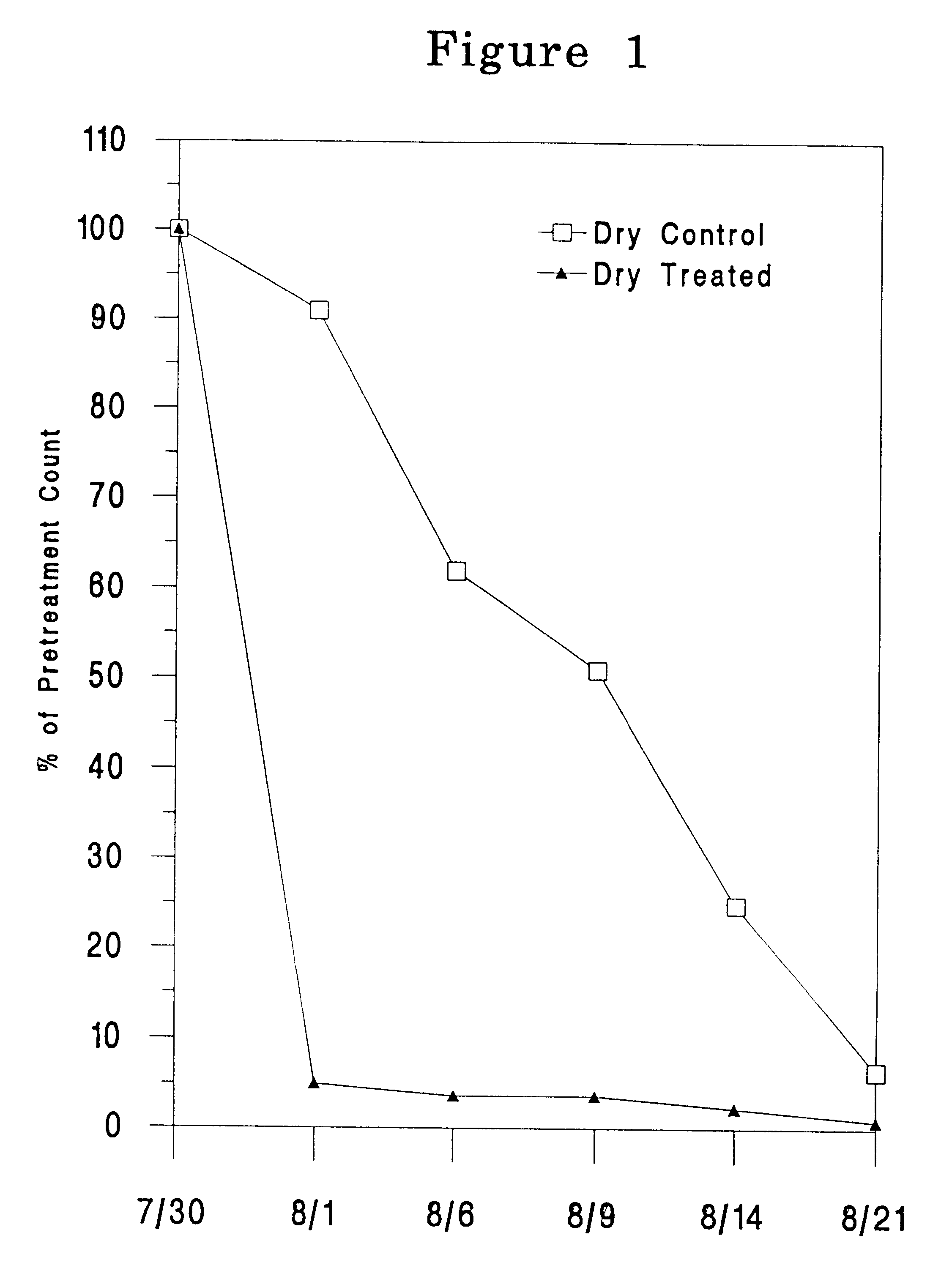 Bait with cucurbitacin