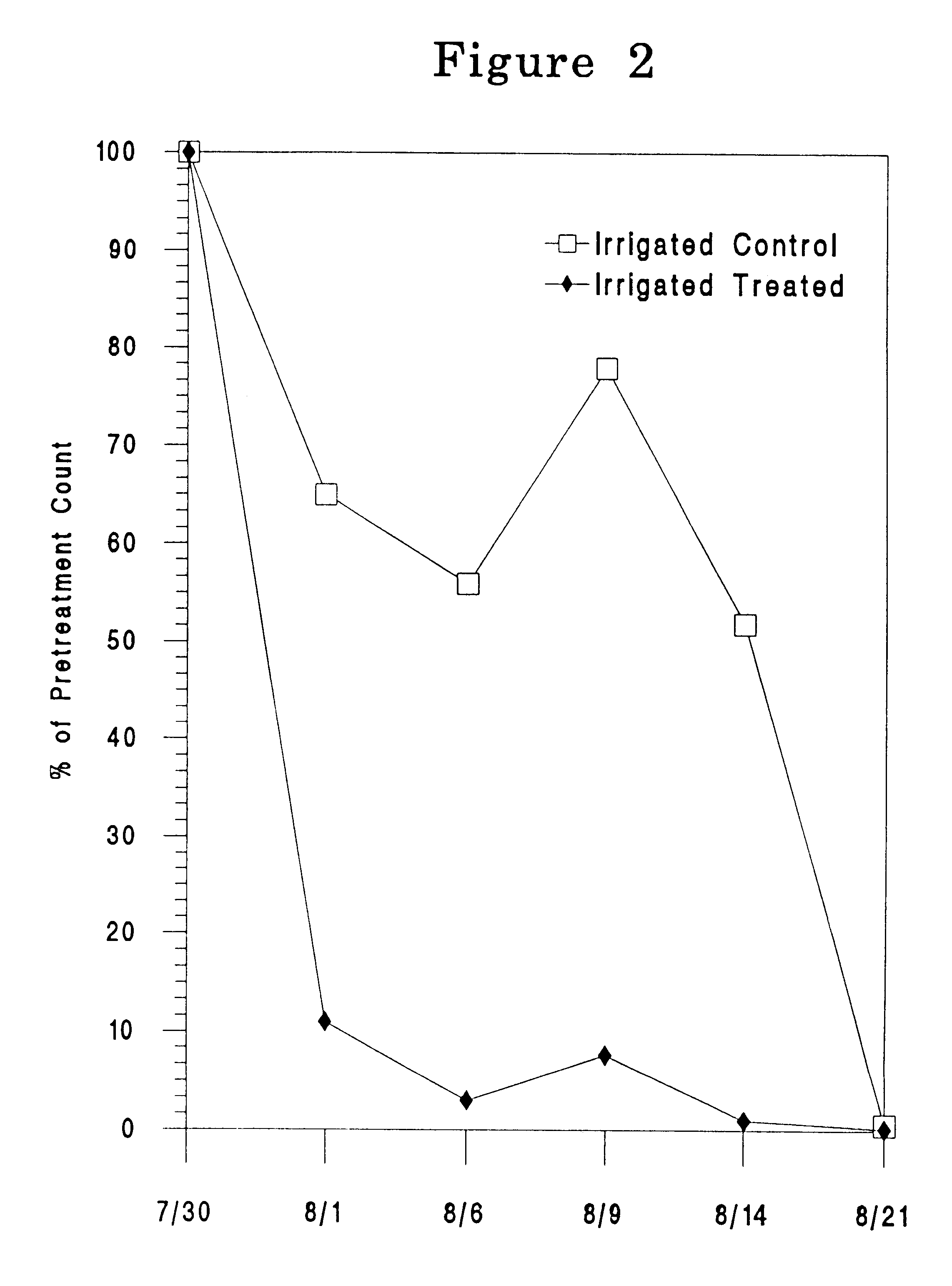 Bait with cucurbitacin