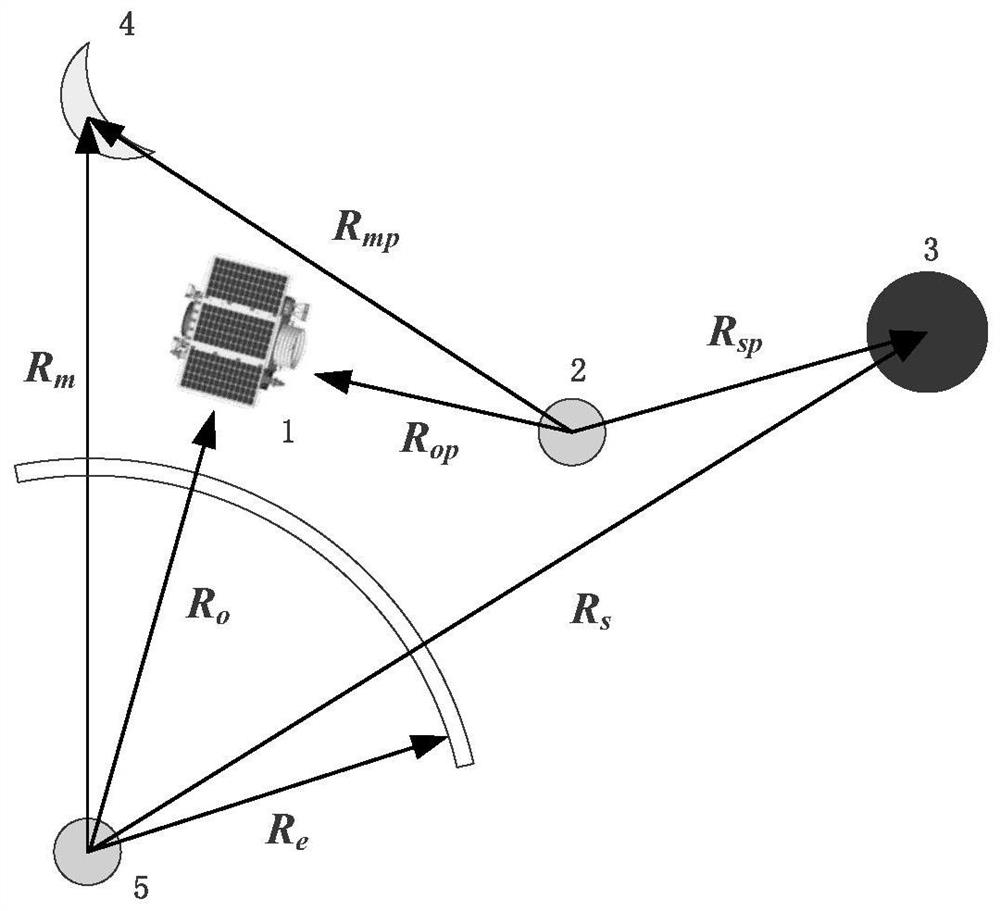 Space target guided imaging mission planning method based on agile optical remote sensing satellites