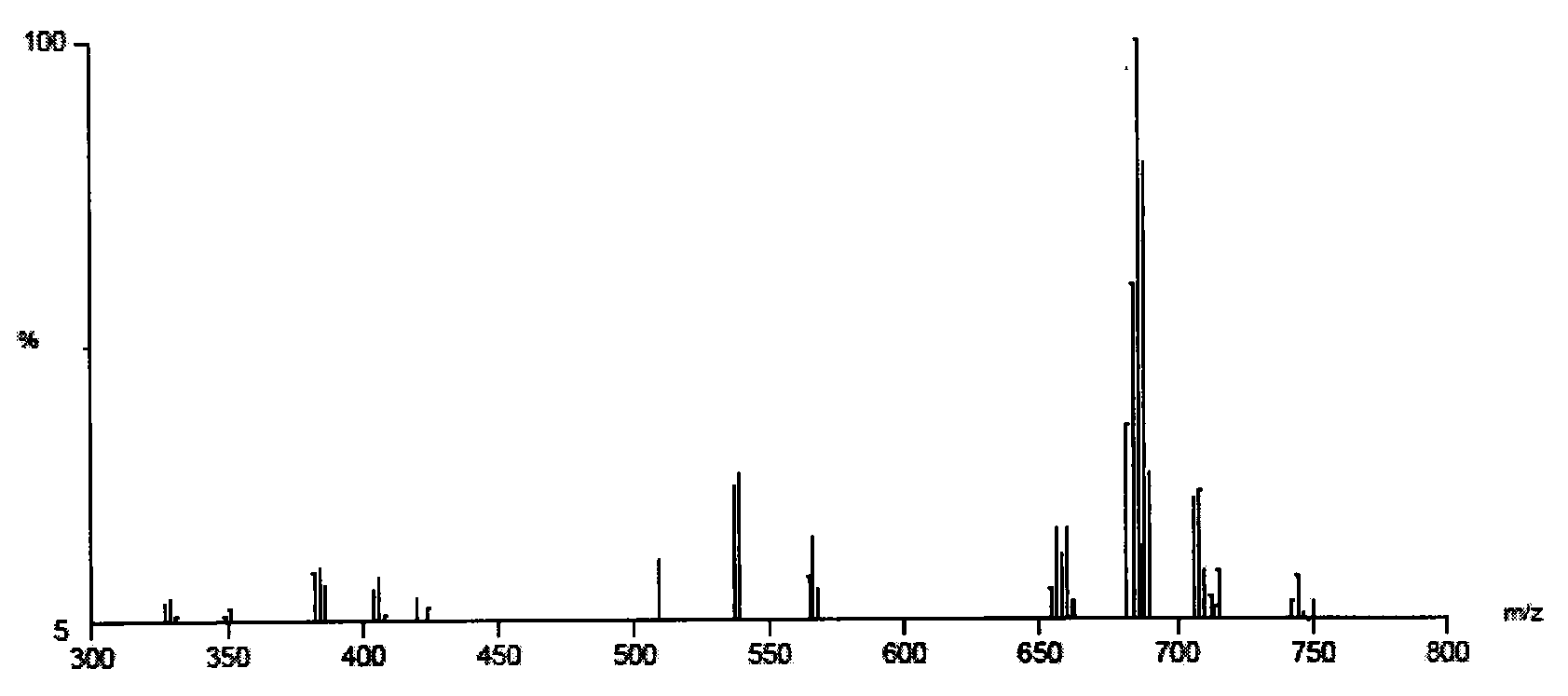 Cardanol phenolic-group non-ionic type dimeric surfactant and synthetic method thereof