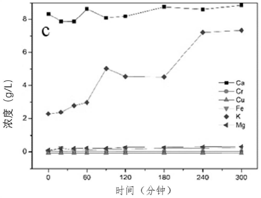 A kind of carbon nitride photocatalytic material and preparation method thereof