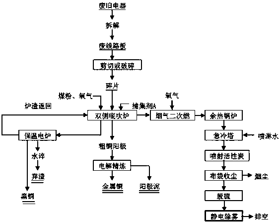 A complete set of equipment and method for refining precious metals from circuit board waste