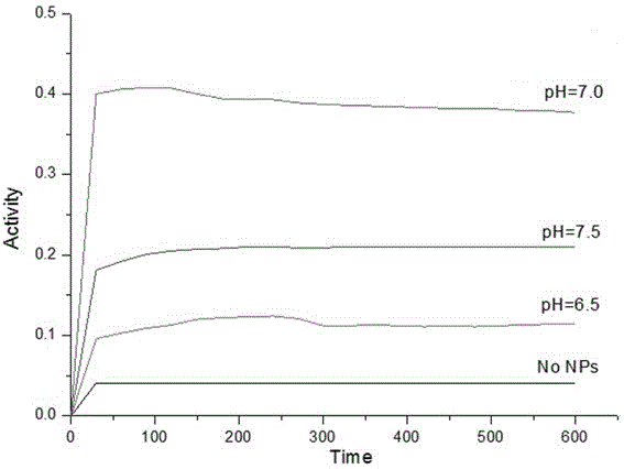 Method for preparing active porous nano-cerium dioxide based on inorganic template