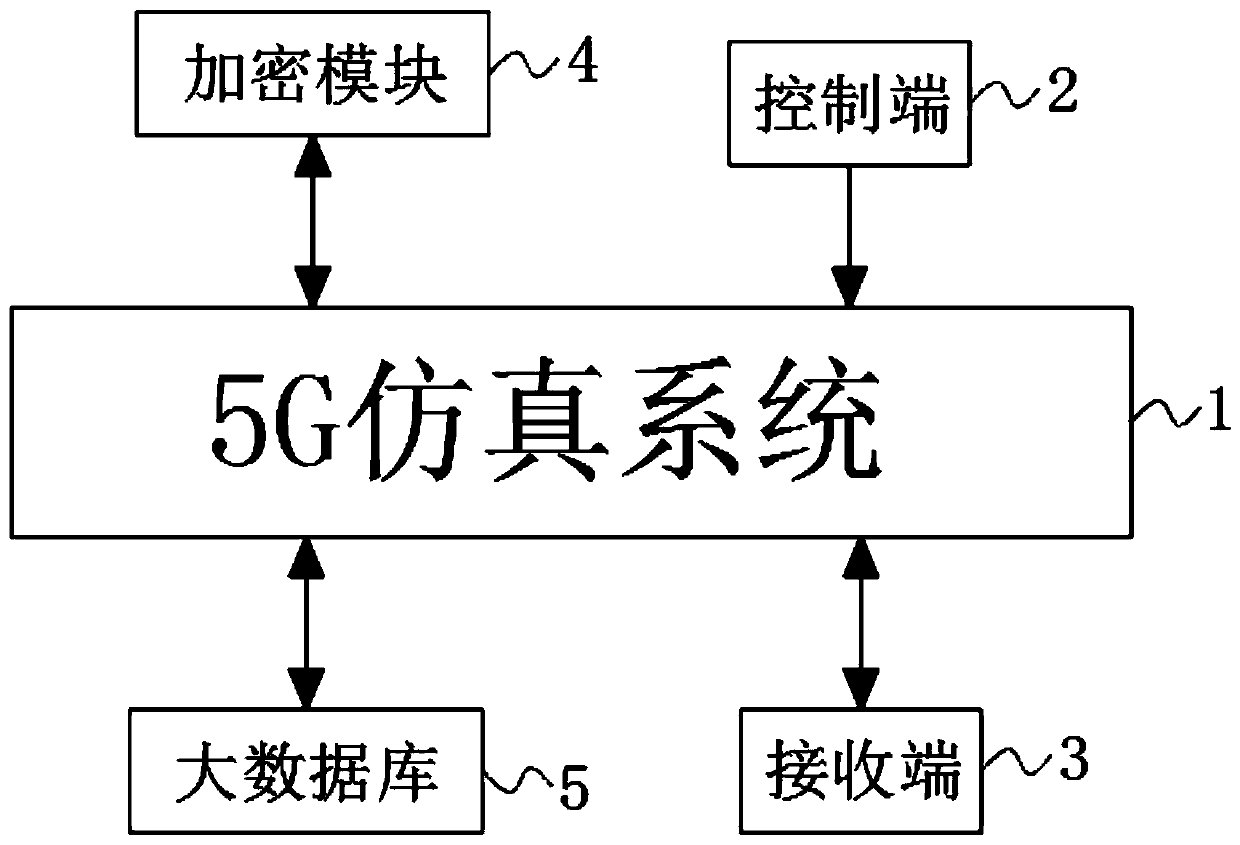 Network simulation system