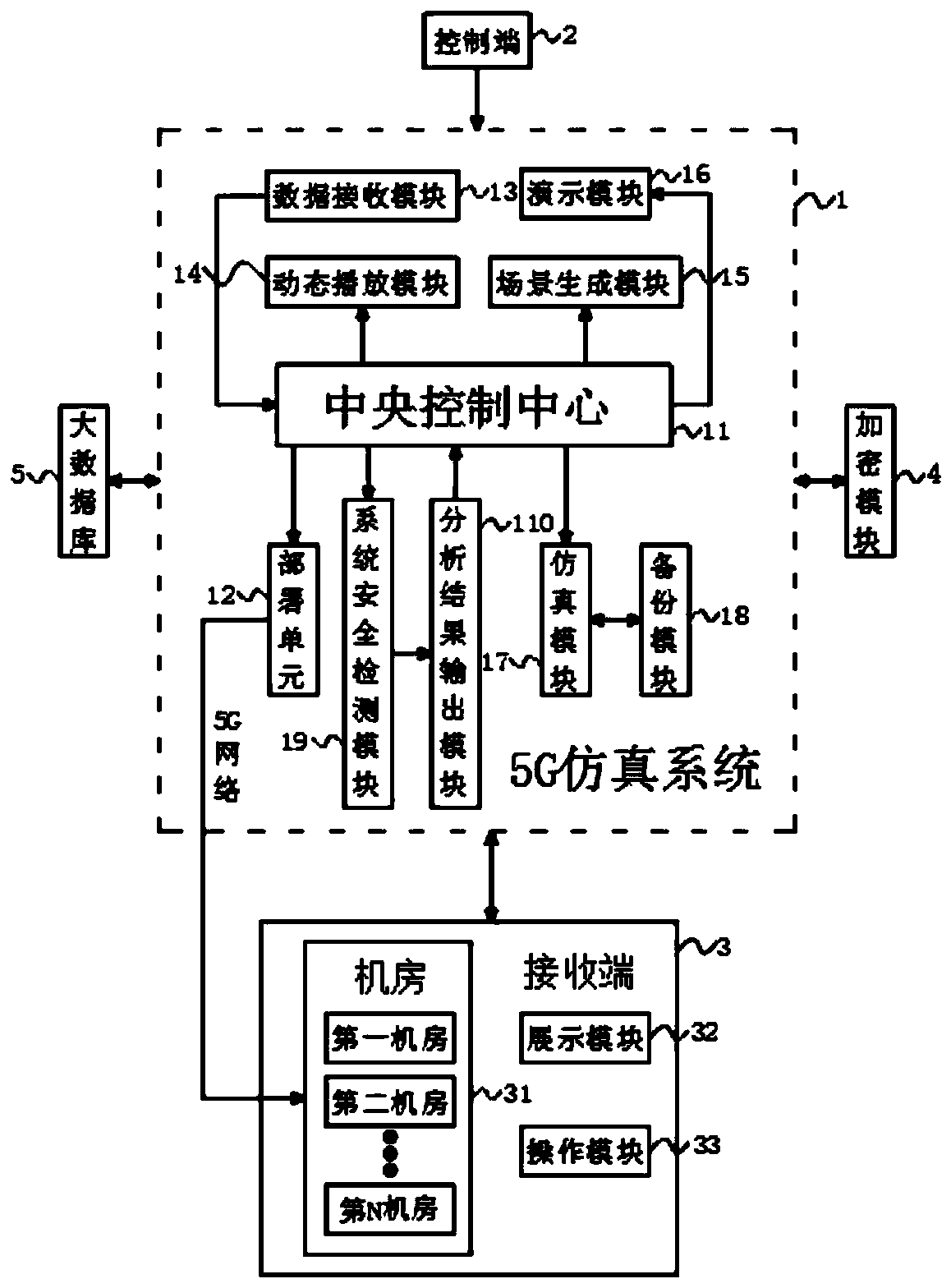 Network simulation system