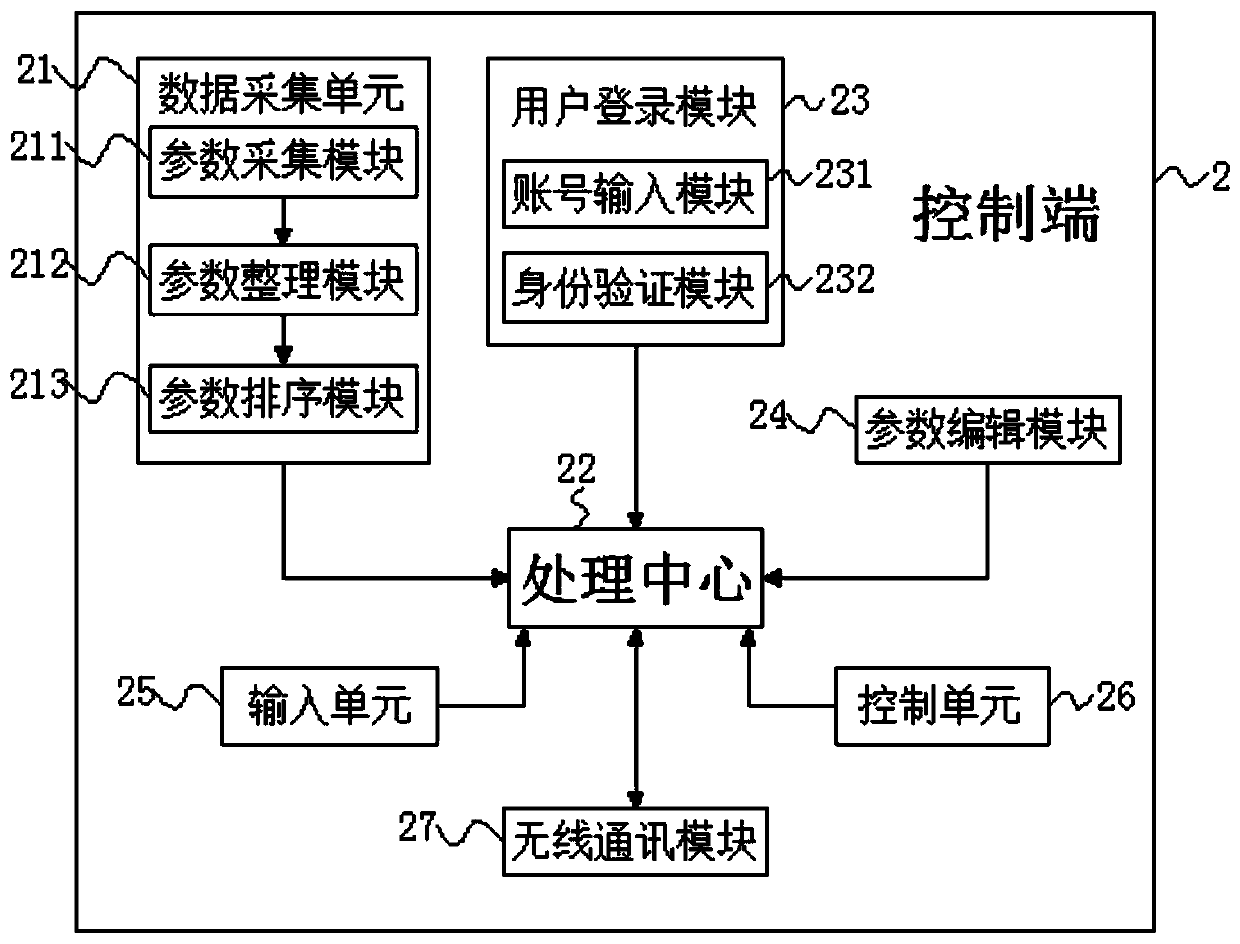 Network simulation system